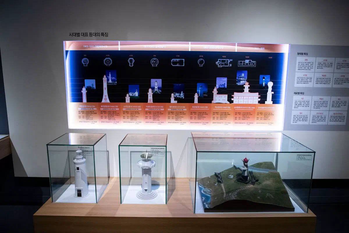 A wall display inside the museum showing scale models and photographs of Korea's lighthouses grouped by era, from the Korean Empire period through to contemporary construction